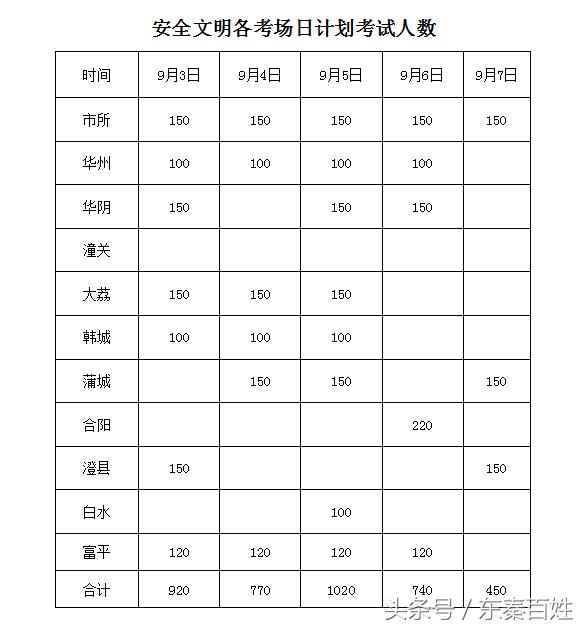 渭南市驾考最新计划,渭南车管所考试公告
