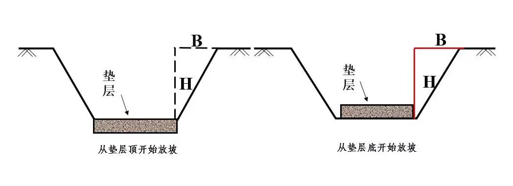 土石方全过程造价咨询收费,土石方计价要点