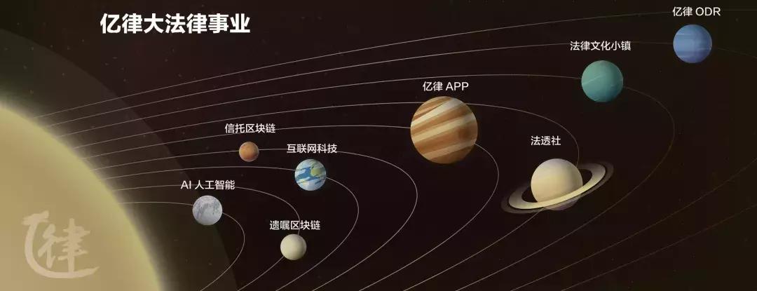 *云陈**峰：亿律将努力发展成为全方位的*法大**律事业集团