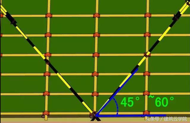 移动脚手架验收标准及验收程序,悬挑式脚手架验收表验收结果谁填