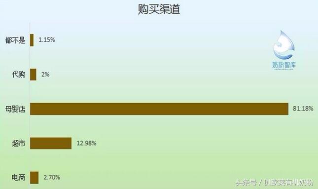 有有机认证的奶粉有哪些,最新进口奶粉注册通过名单
