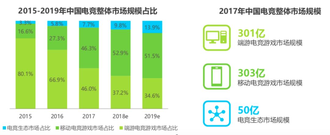 电竞冠军如何赚钱,电竞行业如何赚钱