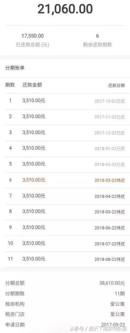 租客贷，许你做，不许说哪有这个道理