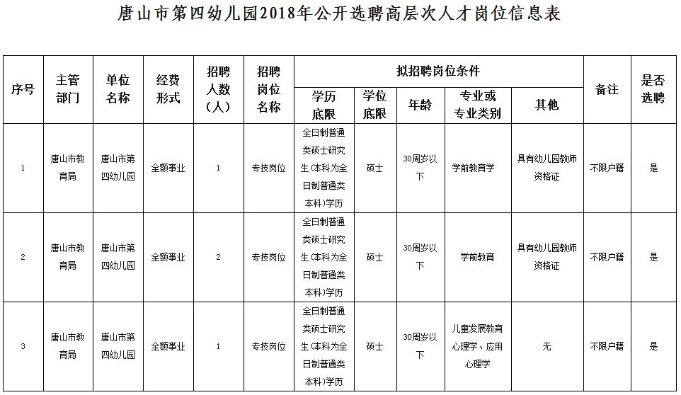 河北机关事业单位最新招聘来了,河北事业单位报名时间2022