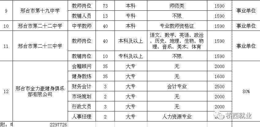 河北机关事业单位最新招聘来了,河北事业单位报名时间2022