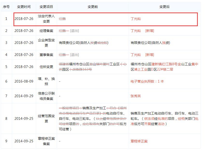 你骑了19年的心艺电动车被收购了!福州本土老牌终究敌不过行业演变大势……