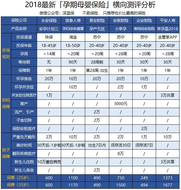 怀孕了买什么保险可以报销产检费,孕产费用商业保险可以报销吗