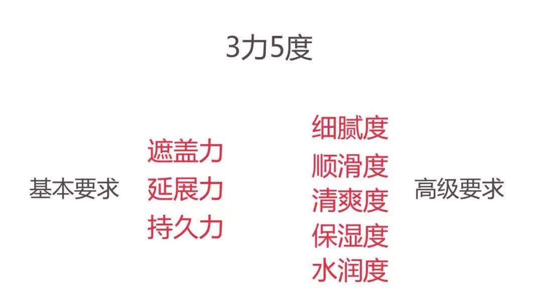 大牌粉底液混油皮真实测评,油皮粉底液真实测评dw