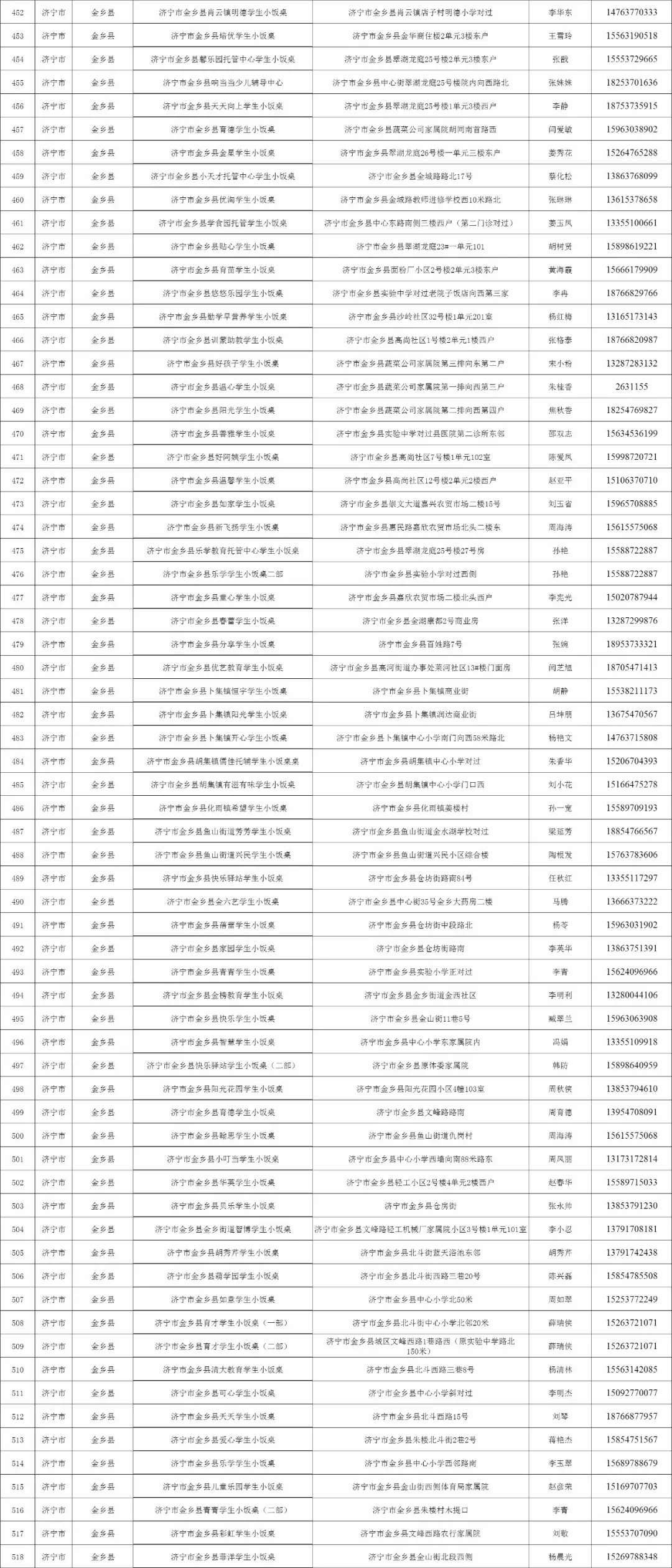 济宁任城区小饭桌,济宁合格小饭桌名单