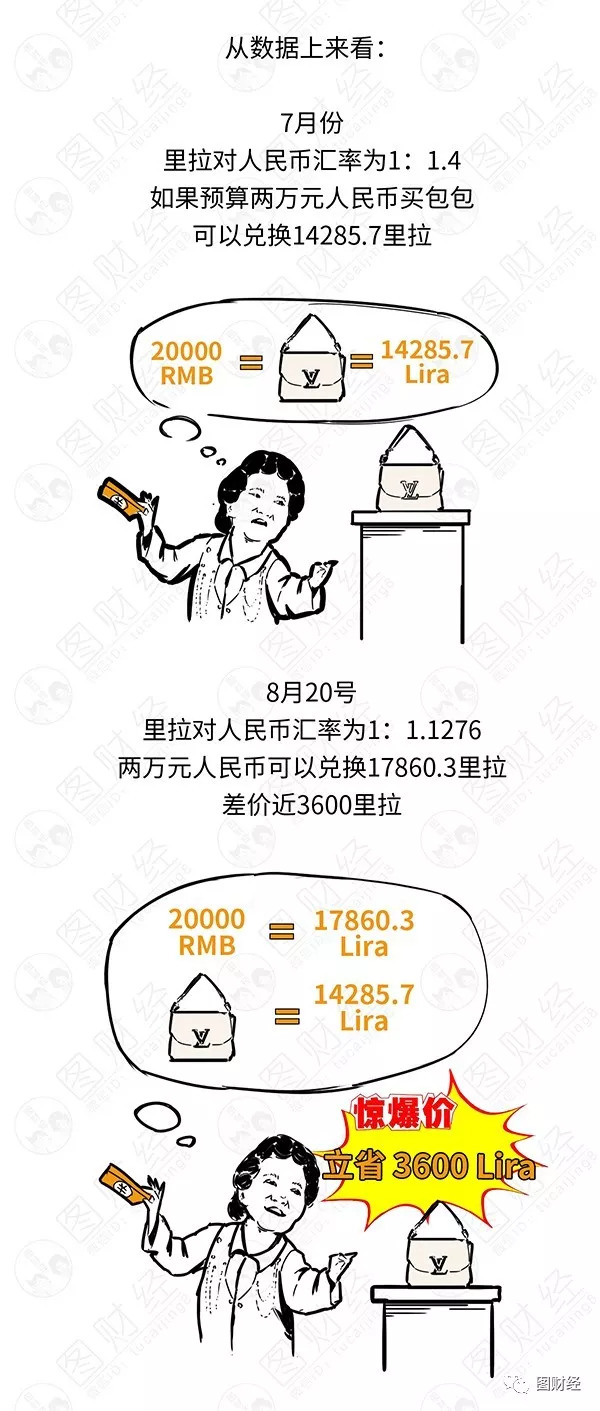 漫画走来走去,漫画去土耳其旅游