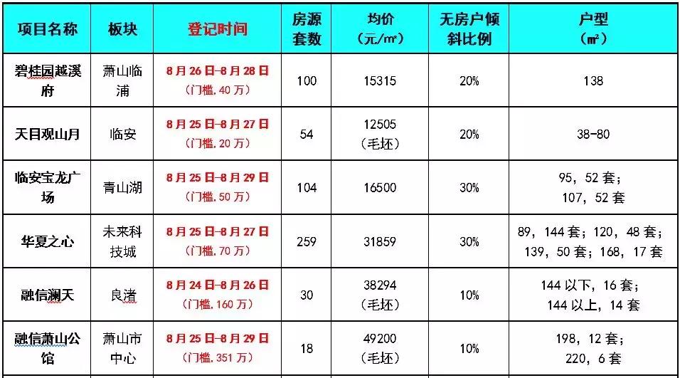 转型样本！牵手龙湖，这家杭州老牌名企又多了一个TOP级盟友