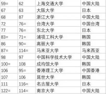 500分出国留学哪个学校最好,低分出国留学怎么选择学校