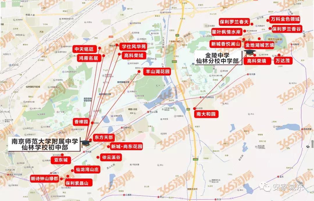 仙林湖与仙林中心板块,仙林中心和燕子矶怎么选择