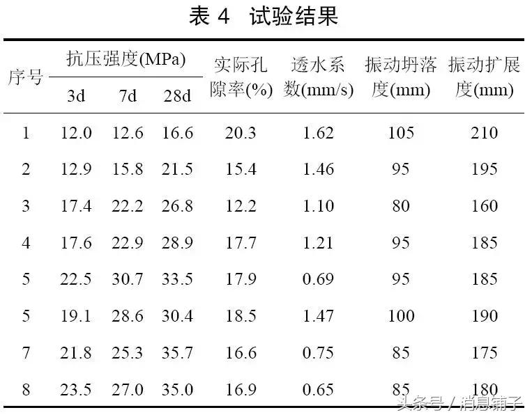透水混凝土强度计算方法,彩色透水混凝土强度