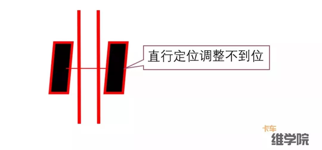 先看明白问题再去解决,4.2吃胎跑偏