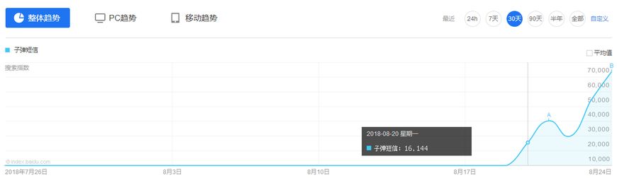 罗永浩对子弹的影响,罗永浩的子弹短信真的有那么好吗