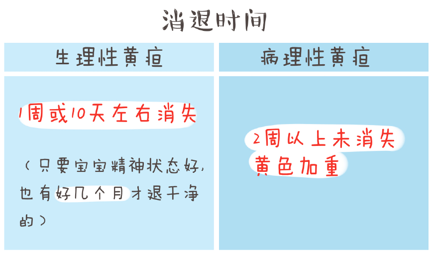 黄疸迟迟不退,肝炎黄疸迟迟不退怎么办