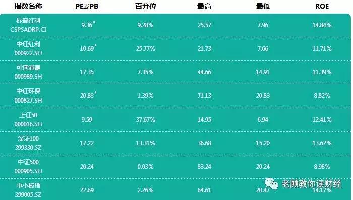 揭开股市暴跌的真相,从一个煎蛋说起