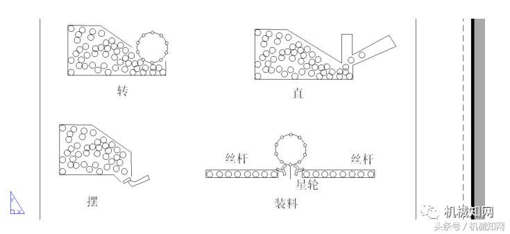 非标机械设计犯错总结,非标自动化项目总结