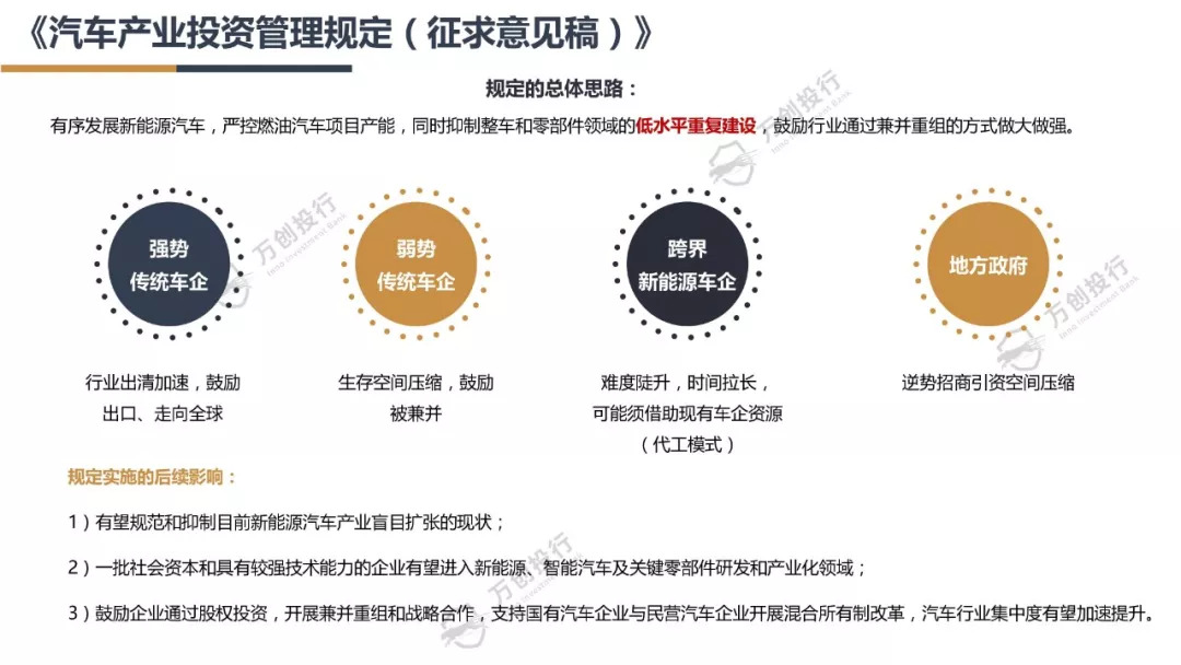 新能源汽车产业链分析总结50字,新能源汽车行业市场分析报告ppt