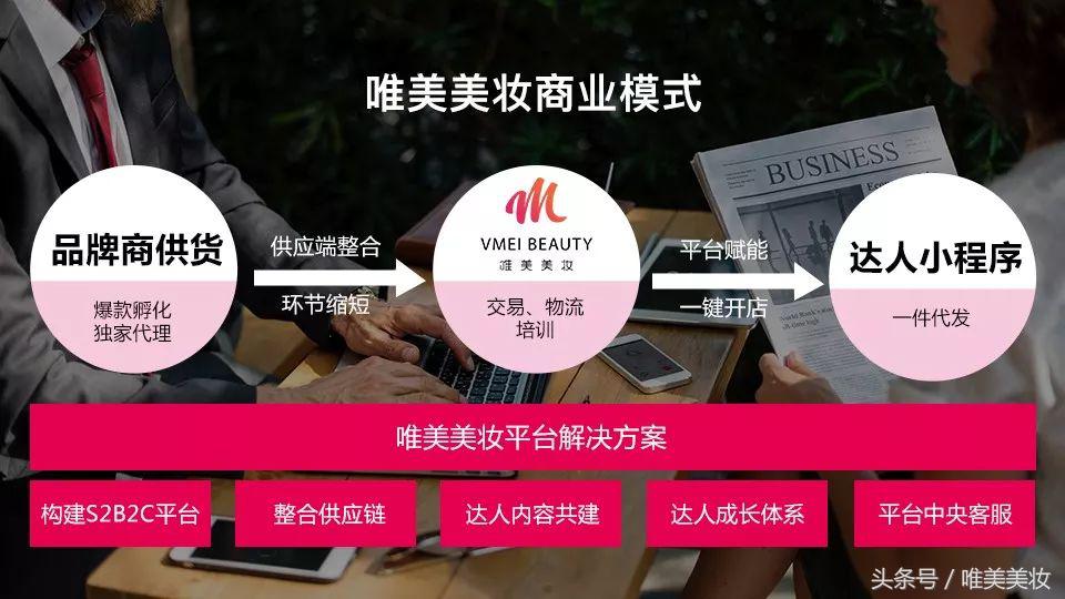 唯美美妆受邀参加微交会，荣获年度最具影响力社交电商平台奖