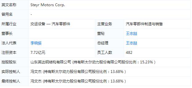 既然选择理财范，那就再给点时间吧
