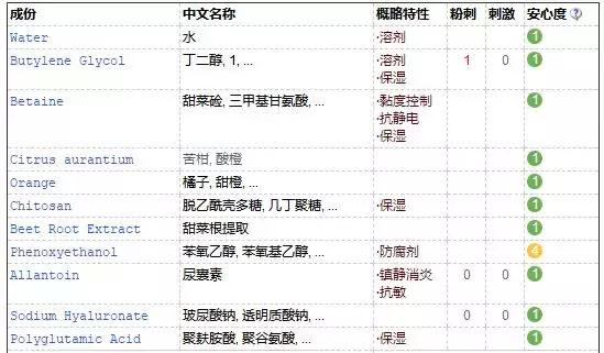 泰国vc爽肤水能祛闭口吗,泰国vc美白水乳