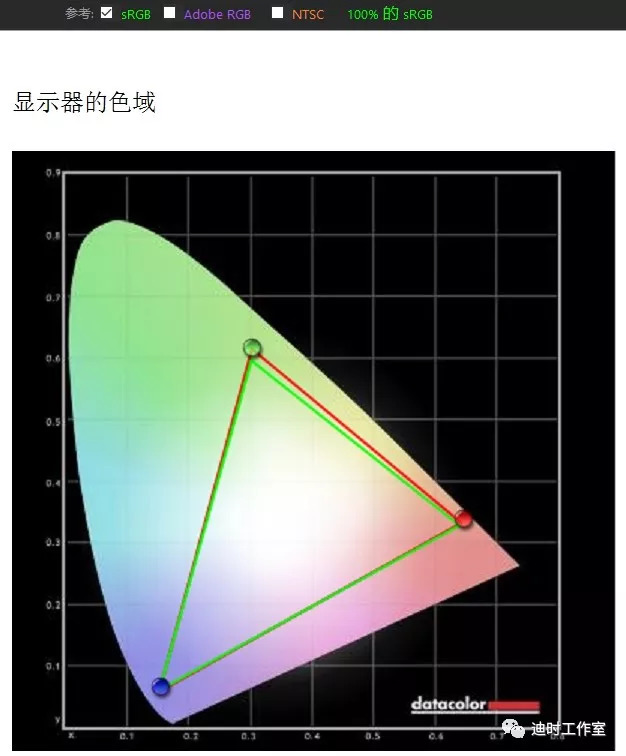 始见惊艳，再见倾心——NECPA271Q个人评测