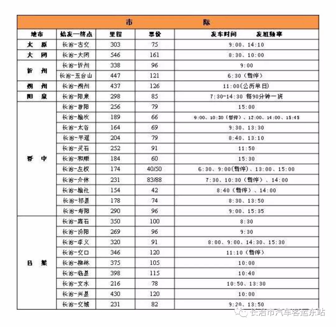 长治汽车客运东站为什么停运,长治东客运站最新消息
