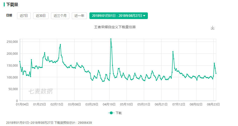 2018年全年*载下**量前十手游排行榜