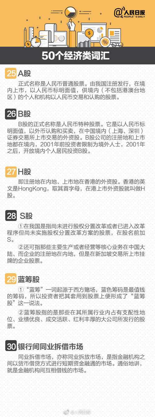 50个经典经济常识,100个常见经济类词汇