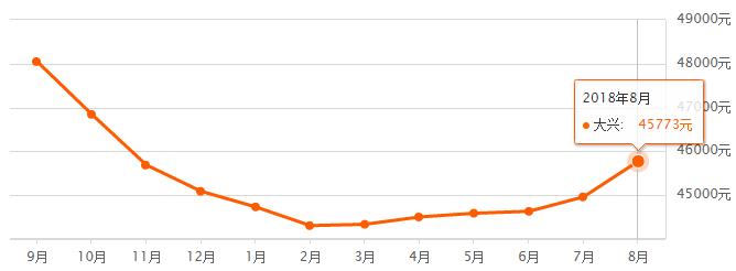 北京各区房价最新排名,北京16区房价出炉您买得起哪的房