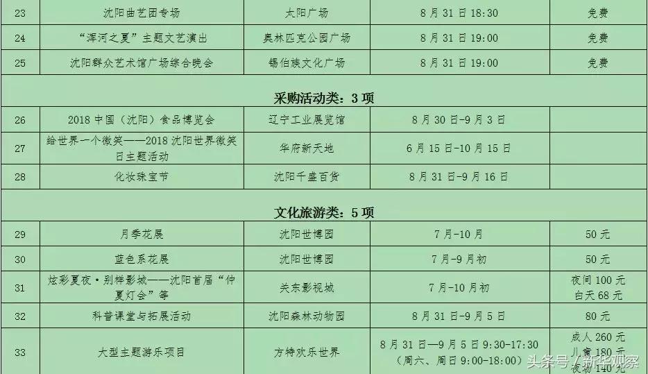 沈阳新玩法,玩转沈阳中街