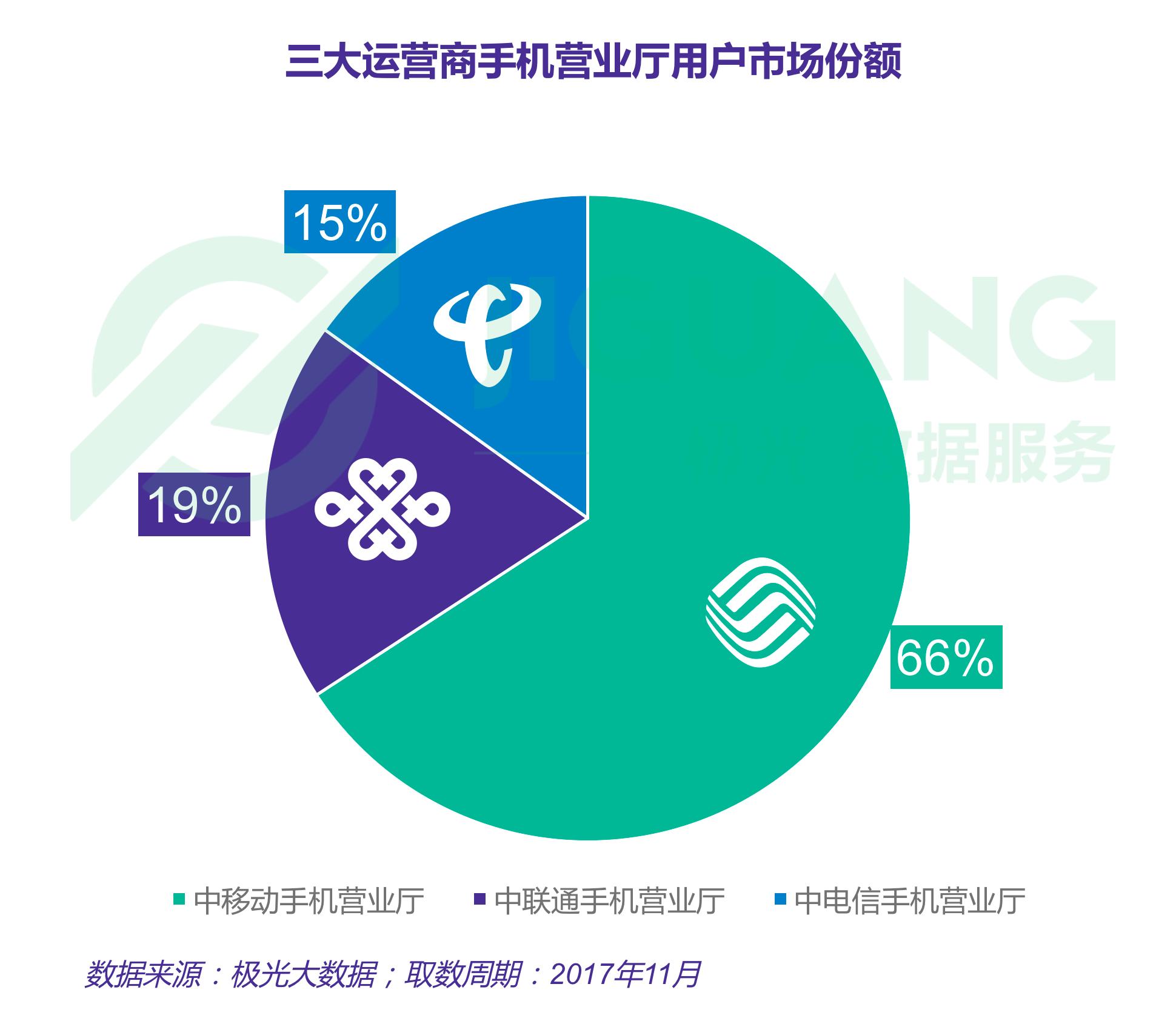 电信卡天王卡有多少流量,电信天王卡无限流量申请