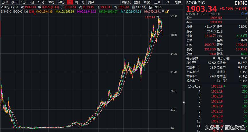 李嘉诚连续抄底自家公司,李嘉诚抄底香港房地产历史
