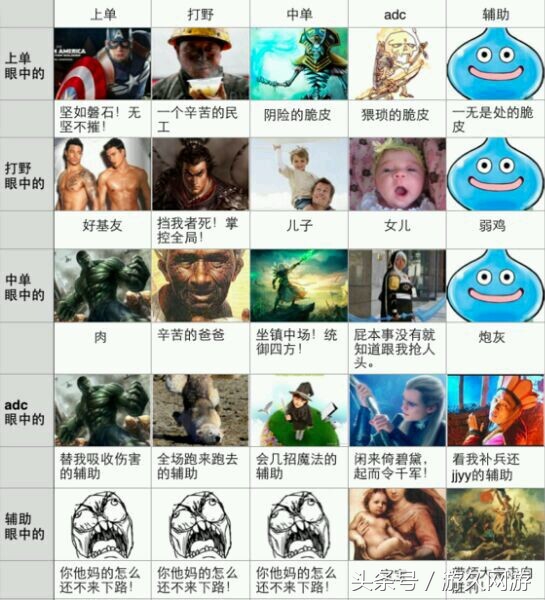 打排位最怕队友选哪个英雄,排位遇到这三种人就想挂机