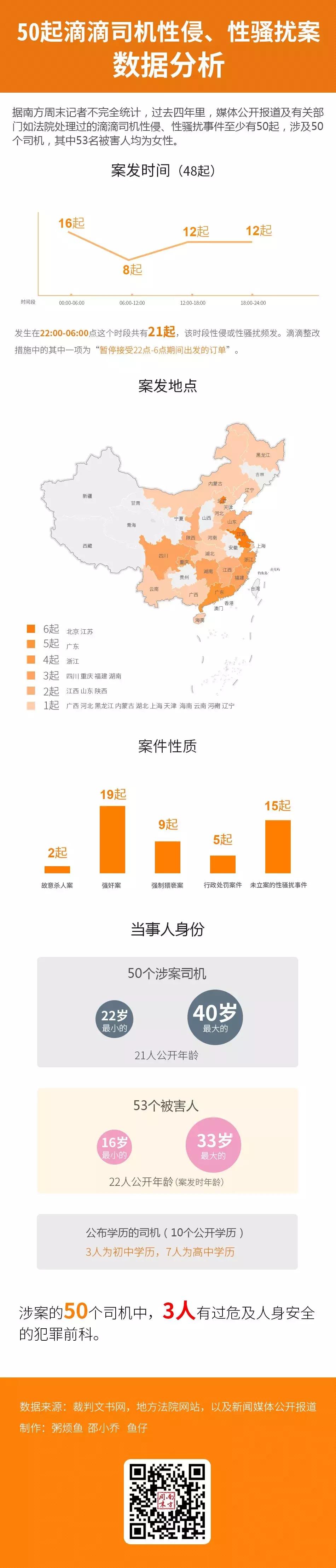 别再用命来换滴滴的下一次“产品升级”丨记者手记