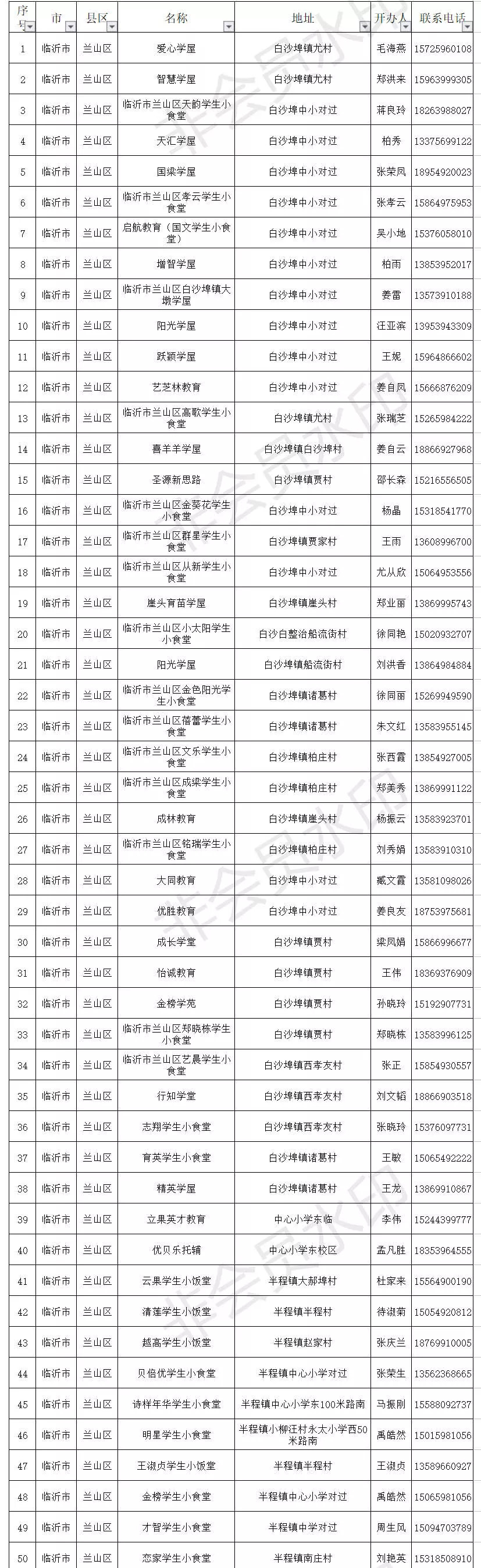 临沂小饭桌备案,临沂小饭桌最新消息