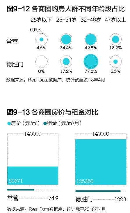 贝壳研究院周报,贝壳研究院数据