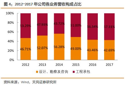 天风证券被低估了吗,天风证券估值低吗