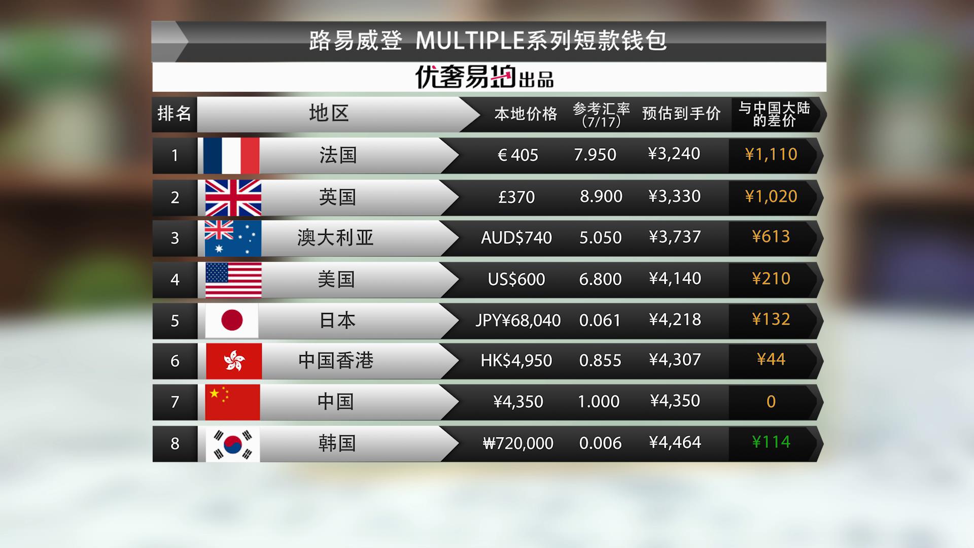 lv18ss黑银拼接长款钱包价格,lv18年新款