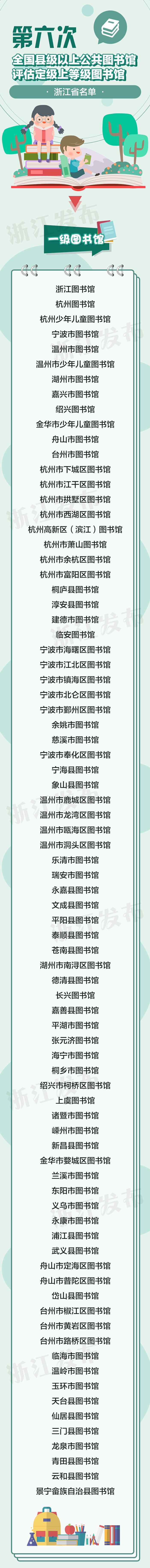 浙江81个一级、4个二级、10个三级，你家乡的图书馆在哪一级？