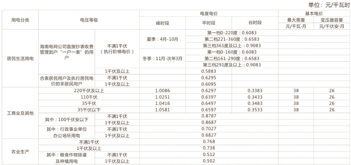 海口2023最新报价,海口市场最新价格