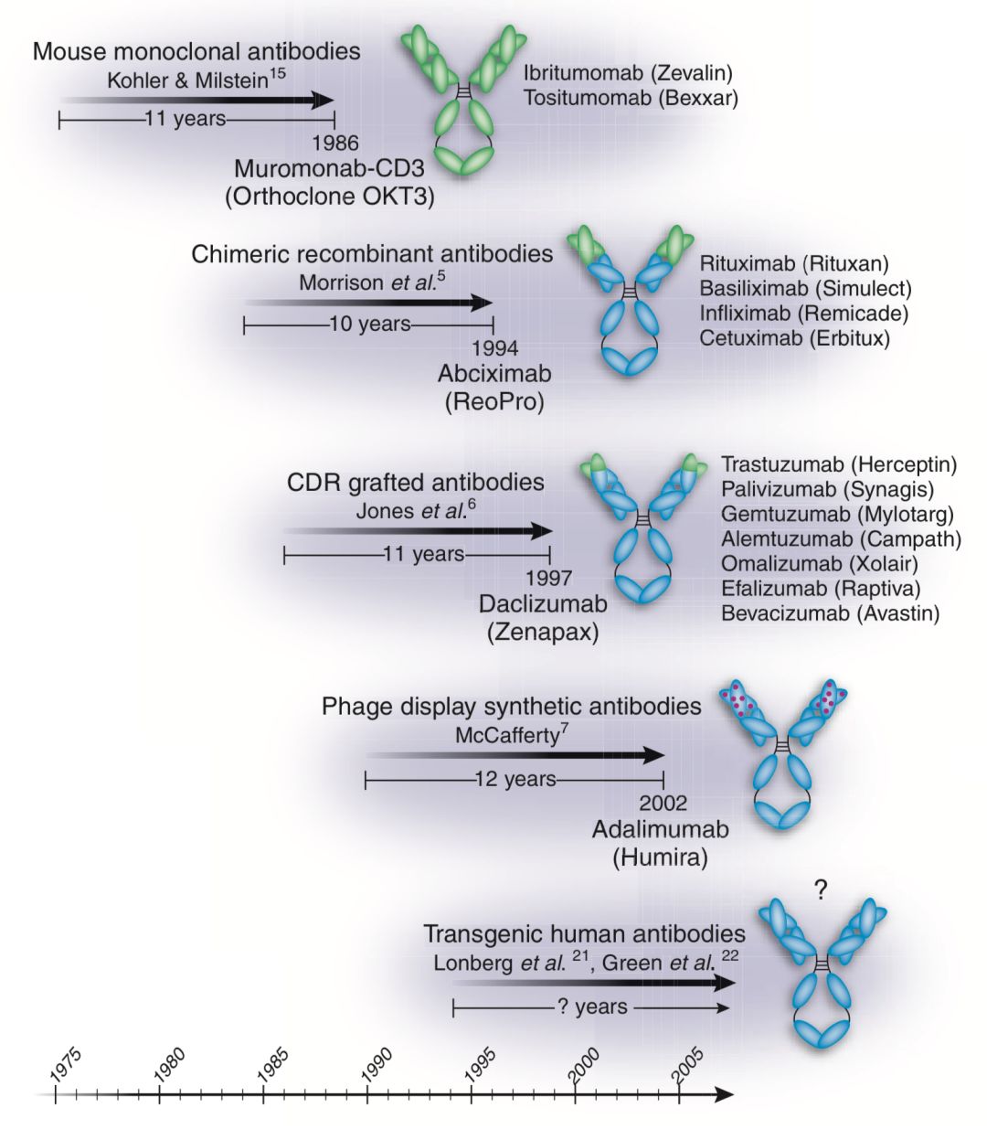 国产抗癌药pd1最新消息,重磅抗癌新药pd-1