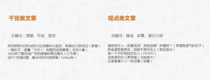 做新媒体适合自己的选题,新媒体策划选题方法