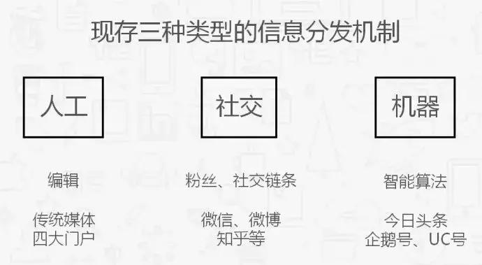 做新媒体适合自己的选题,新媒体策划选题方法