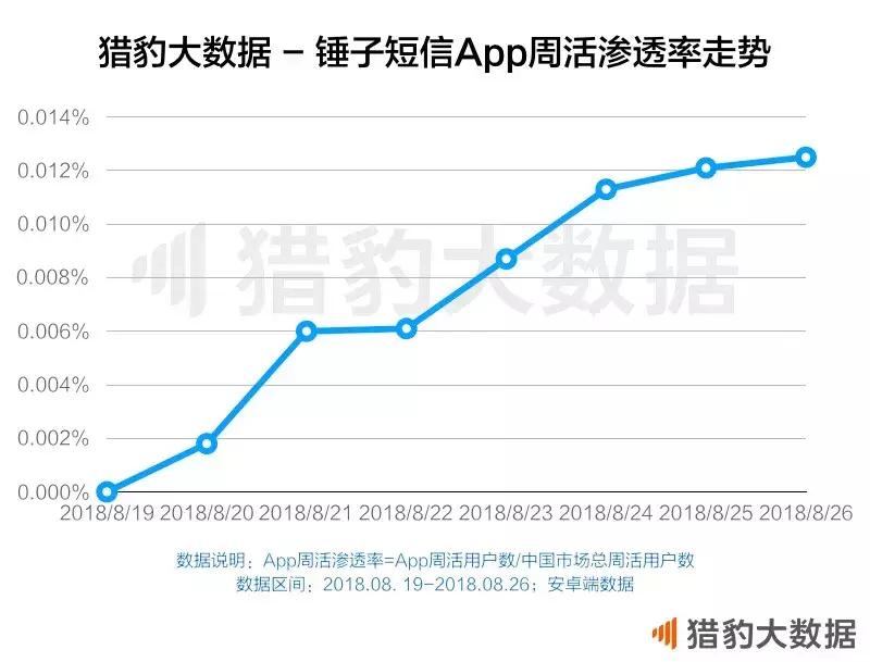 *弹子**短信的用户，如同“逃离北上广”的那批人终究是要回来的