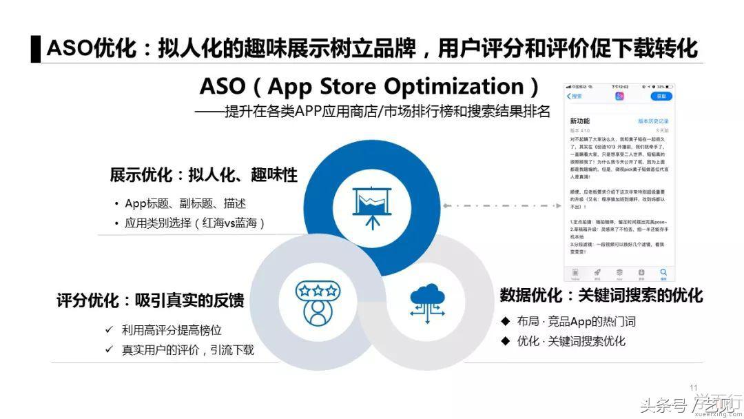 建材行业app推广获客,如何做一个app推广全案