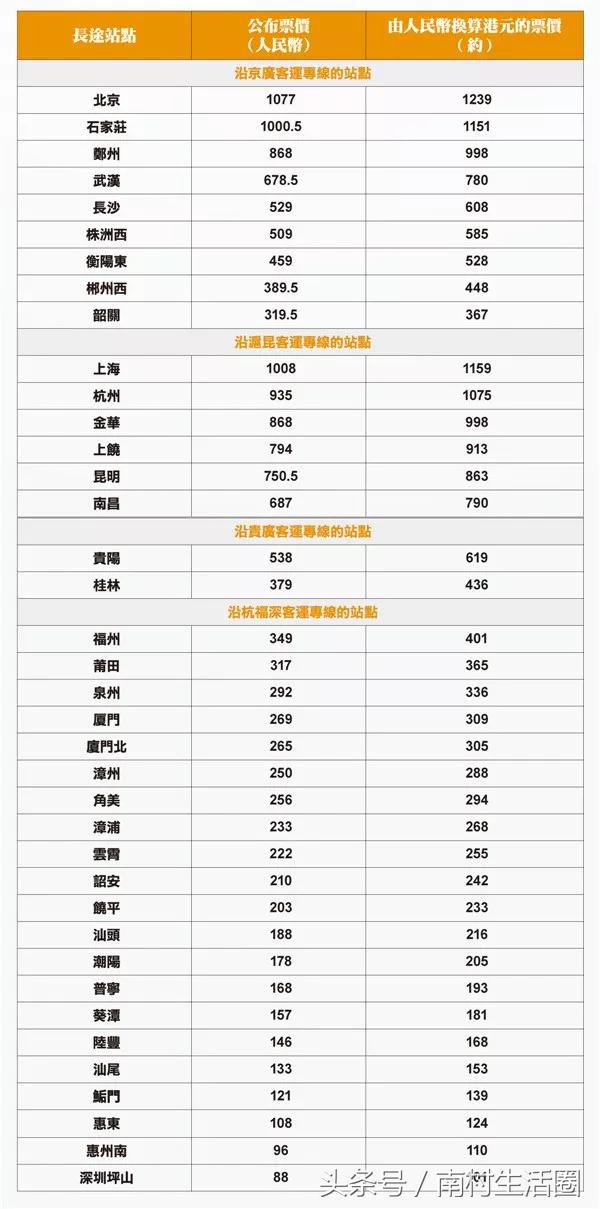 哪里开通了直达香港的高铁,广州直通香港高铁时间表