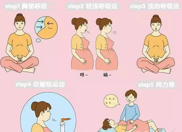 准妈妈分娩难产助产,拉梅兹呼吸顺畅法